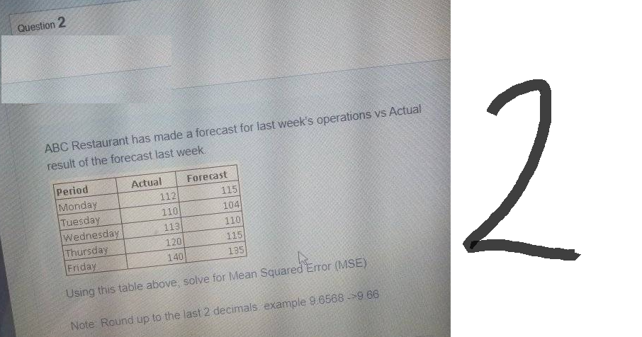 Question 2
ABC Restaurant has made a forecast for last week's operations vs Actual
result of the forecast last week.
Period
Monday
Tuesday
Wednesday
Thursday
Friday
Actual
112
110
113
120
140
Forecast
115
104)
110
115
135
k
Using this table above, solve for Mean Squared Error (MSE)
Note Round up to the last 2 decimals example 9.6568 -9.66
2