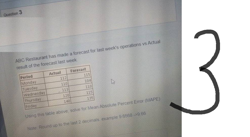 Question 3
ABC Restaurant has made a forecast for last week's operations vs Actual
result of the forecast last week.
Period
Monday
Tuesday
Wednesday
Thursday
Friday
Actual
112
110
113
120
140
Forecast
115.
1041
110
115
135
Using this table above, solve for Mean Absolute Percent Error (MAPE)
Note Round up to the last 2 decimals, example 9.6568->9 66
3