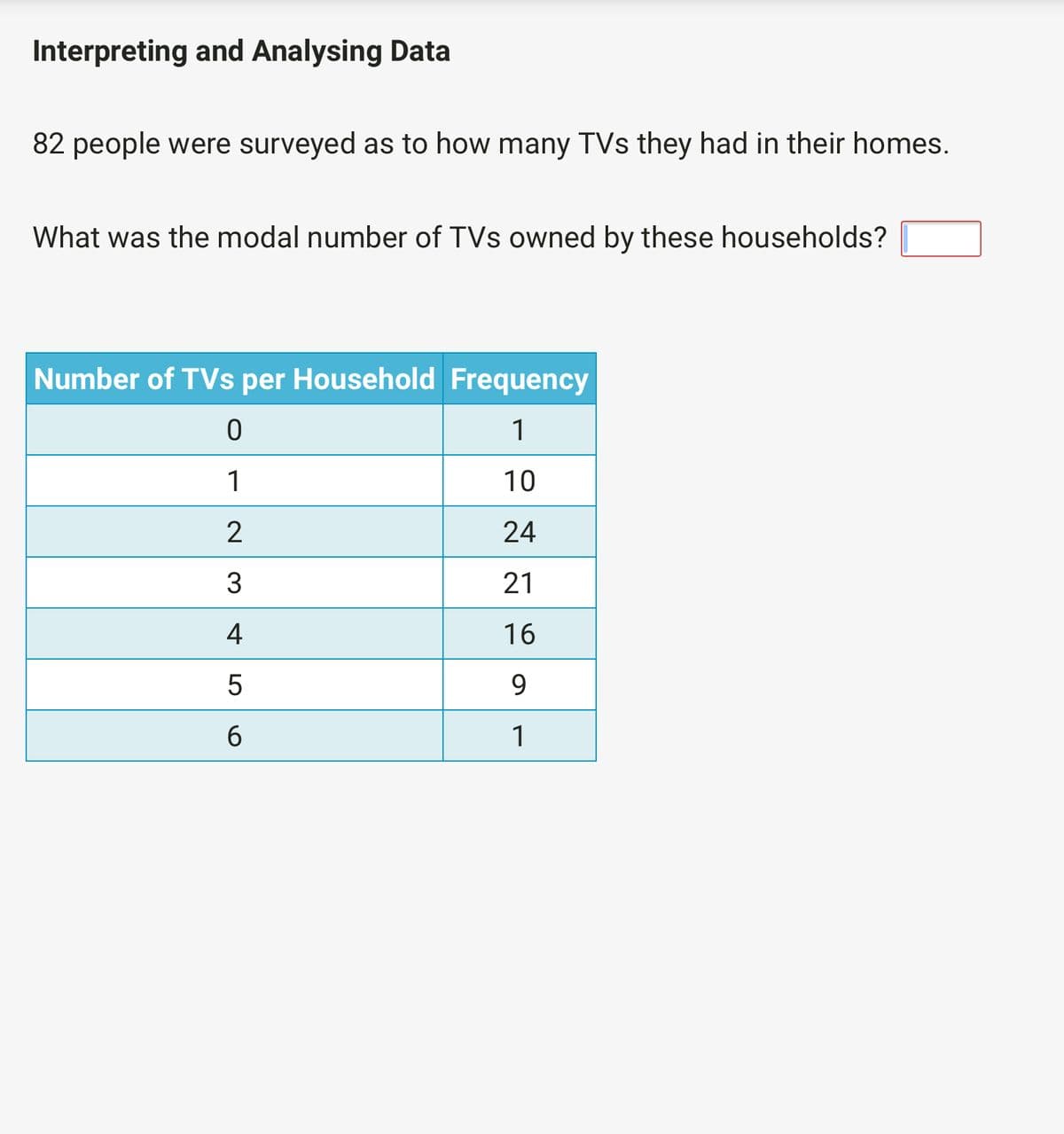 Interpreting and Analysing Data
82 people were surveyed as to how many TVs they had in their homes.
What was the modal number of TVs owned by these households?
Number of TVs per Household Frequency
1
1
10
24
3
21
4
16
9.
6.
1
