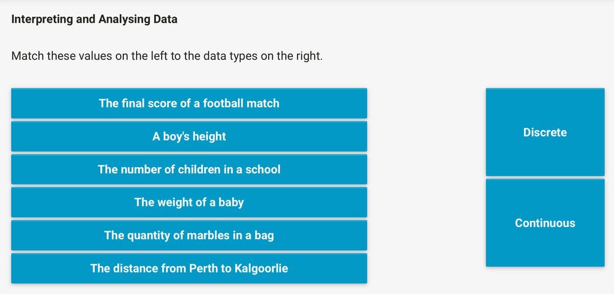 Interpreting and Analysing Data
Match these values on the left to the data types on the right.
The final score of a football match
Discrete
A boy's height
The number of children in a school
The weight of a baby
Continuous
The quantity of marbles in a bag
The distance from Perth to Kalgoorlie
