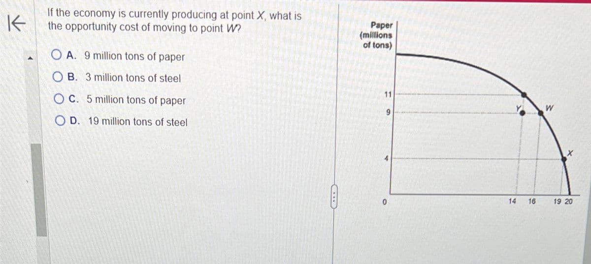 K
If the economy is currently producing at point X, what is
the opportunity cost of moving to point W?
OA. 9 million tons of paper
OB. 3 million tons of steel
OC. 5 million tons of paper
OD. 19 million tons of steel
Paper
(millions
of tons)
11
9
0
14 16
X
19 20