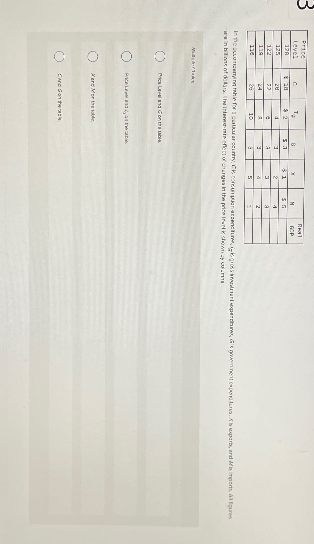 Price
Level
128
125
122
119
116
C
$18
20
22
24
26
Ig
$2
Multiple Choice
4
6
8
10
G
$3
Price Level and Gon the table.
Price Level and Ig on the table.
X and M on the table.
Cand Gon the table.
3
3
3
3
In the accompanying table for a particular country, C is consumption expenditures, Ig is gross investment expenditures, G is government expenditures, X is exports, and M is imports. All figures
are in billions of dollars. The interest-rate effect of nges in the price level is shown by columns
X
$1
2
3
4
5
M
$5
4
3
2
1
Real
GDP