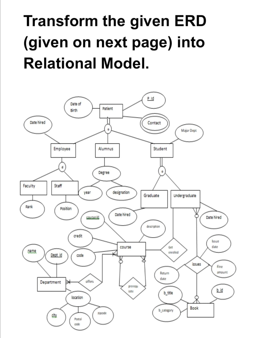 Transform the given ERD
(given on next page) into
Relational Model.
P id
Date of
Patient
Birth
Date hired
Contact
Major Dept
Employee
Alumnus
Student
Degree
Faculty
Staff
year
designation
Graduate
Undergraduate
Rank
Position
Date hired
Date hired
description
credit
Issue
course
Get
date
enrolled
Dept id
code
issues
Fine
Return
amount
date
Department
offers
prerequ
b id
ite
b_title
location
Book
b_category
Zipcode
Postal
code
