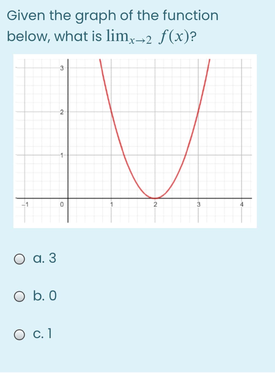 Given the graph of the function
below, what is lim,→2 f(x)?
1-
-1
О а. 3
O b. 0
О с. 1
2.
