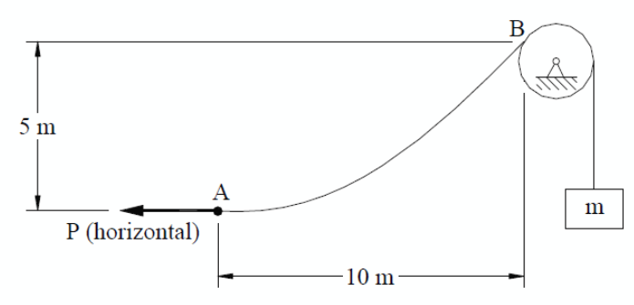 5 m
P (horizontal)
A
10 m-
B
m