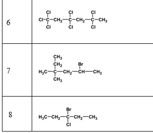 ÇI
Ci-c-CH,--CH,-ċ-CH,
CI
ÇI
6
CI
CI
Br
7
H3C-C-CH,-CH-CH,
CH;
Br
8
H,C-CH,-C-CH,-CH3
CI
