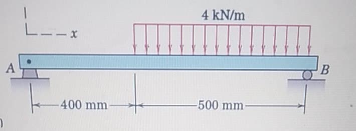 4 kN/m
L--x
A
400 mm
-500 mm
