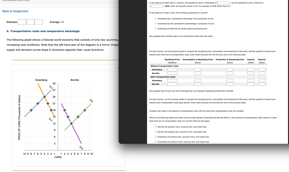 Back to Assignment
Attempts
6. Transportation costs and comparative advantage
Average / 4
The following graph shows a fictional world economy that consists of only two countries,
increasing-cost conditions. Note that the left-hand part of the diagram is a mirror image
supply and demand curves slope in directions opposite their usual directions.
Greenberg
30
24
21
+18
AY
15
12
9
6
3
PRICE OF CARS (Thousands of dollars)
*
DG
S
27
10 9 8 7 6 5 4 3 2 1
Borville
CARS
SB
DB
1 2 3 4 5 6 7 8 9 10
In the absence of trade (that is, autarky), the equilibrium price in Greenberg is $
$
In the absence of trade, which of the following statements is correct?
(Hint: Enter all monetary values in full. For example, $7,000 rather than $7.)
O Greenberg has a comparative advantage in the production of cars.
O Greenberg has the comparative disadvantage in production of cars.
O Greenberg and Borville are equally good at producing cars.
Now suppose both countries open up to international trade with each other.
For each country, use the previous graph to compute the equalizing price, consumption and production at that price, and the quantity of exports and
imports when there are no transportation costs. Enter these amounts into the first two rows of the following table.
Equalizing Price Consumption at Equalizing Price
(Dollars)
(Cars)
Without Transportation Costs
Greenberg
Borville
Greenberg
Borville
With Transportation Costs
, and the equilibrium price in Borville is
Production at Equalizing Price
(Cars)
Now suppose that the per-unit cost of transporting a car between Greenberg and Borville is $6,000.
For each country, use the previous graph to compute the equalizing price, consumption and production at that price, and the quantity of exports and
imports when transportation costs equal $6,000. Enter these amounts into the last two rows of the previous table.
Compare free trade in the absence of transportation costs with the case when transportation costs are included.
Borville will produce more, consume less, and import less.
Borville will produce less, consume more, and export less.
Greenberg will produce less, consume more, and export less.
Greenberg will produce more, consume less, and import less.
Exports Imports
(Cars) (Cars)
Which of the following statements about how the trade between Greenberg and Borville differs in the presence of transportation costs relative to trade
when then are no transportation costs are correct? Check all that apply.