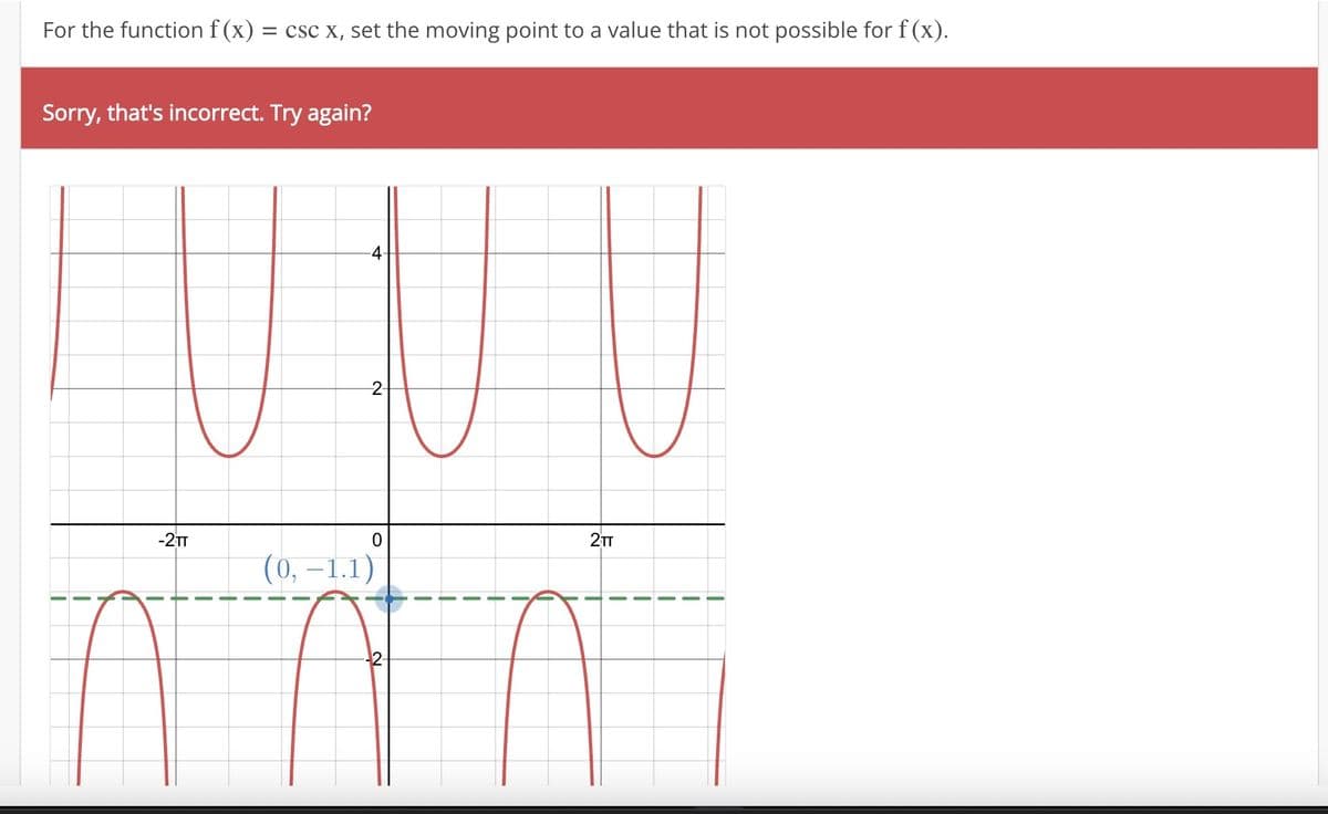 For the function f(x) = csc x, set the moving point to a value that is not possible for f(x).
Sorry, that's incorrect. Try again?
-2TT
-4-
-2-
0
(0, -1.1)
2TT