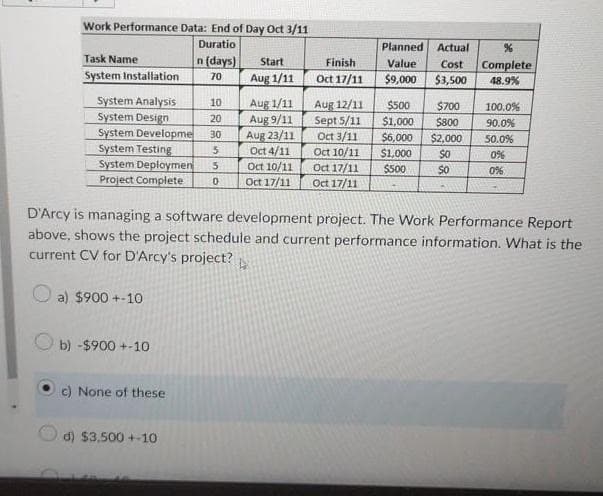 Work Performance Data: End of Day Oct 3/11
Duratio
Task Name
System Installation
System Analysis
10
System Design
20
System Developme 30
System Testing
3
System Deploymen 5
Project Complete 0
a) $900 +-10
b) -$900 +-10
n (days)
70
c) None of these
d) $3.500 +-10
Start
Aug 1/11
Aug 1/11
Aug 9/11
Aug 23/11
Oct 4/11
Oct 10/11
Oct 17/11
Finish
Oct 17/11
Aug 12/11
Sept 5/11
Oct 3/11
Oct 10/11
Oct 17/11
Oct 17/11
Planned Actual
%
Value Cost Complete
$9,000 $3,500 48.9%
D'Arcy is managing a software development project. The Work Performance Report
above, shows the project schedule and current performance information. What is the
current CV for D'Arcy's project?
$500 $700
$1,000
$800
$6,000 $2,000
$1,000
$500
88
100.0%
90.0%
50.0%
0%
0%