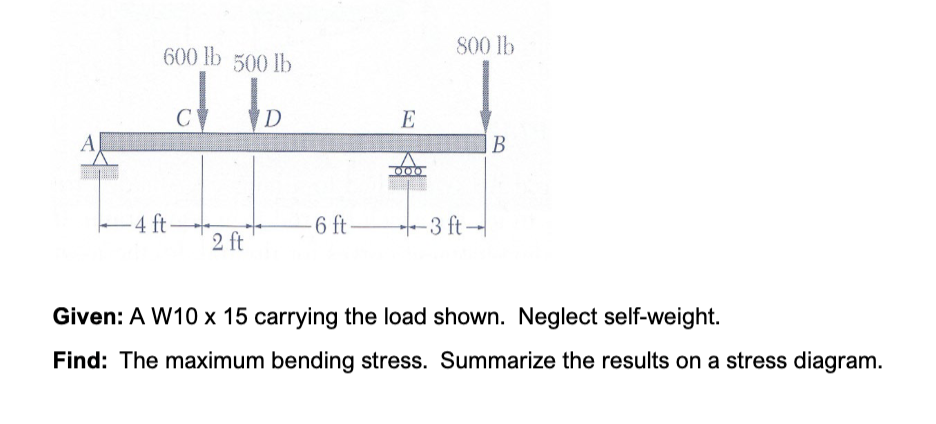 800 lb
600 lb 500 lb
E
A
В
O00
-4 ft-
6 ft-
3 ft-
2 ft
Given: A W10 x 15 carrying the load shown. Neglect self-weight.
Find: The maximum bending stress. Summarize the results on a stress diagram.
