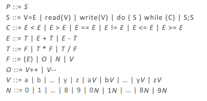 P ::= S
S :: V-E | read (V) | write(V) | do {S} while (C) | S;S
C::= E <E | E > E | E == E | E != E | E <= E | E >= E
E = T | E+T | E-T
T ::= F | T * F | T/F
F: (E) | O | N | V
0 ::
V++ | V--
V :: a | b |... | y |z | aV | bv | .. | yV | zv
N = 0 | 1¹ | | 8 | 9 | ON | 1N | ... | 8N | 9N