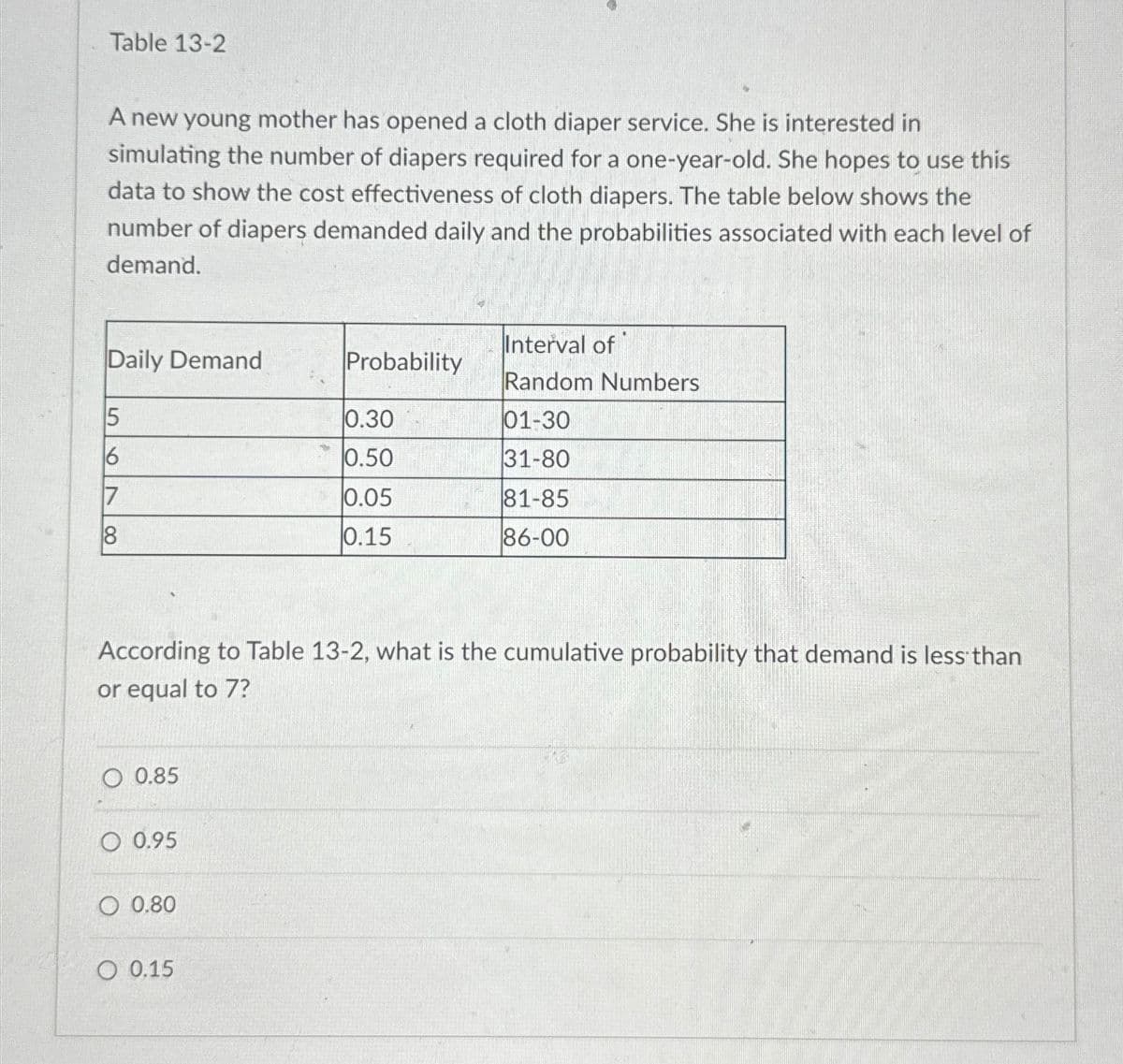 Table 13-2
A new young mother has opened a cloth diaper service. She is interested in
simulating the number of diapers required for a one-year-old. She hopes to use this
data to show the cost effectiveness of cloth diapers. The table below shows the
number of diapers demanded daily and the probabilities associated with each level of
demand.
Interval of
Daily Demand
Probability
Random Numbers
5
0.30
01-30
6
0.50
31-80
7
0.05
81-85
8
0.15
86-00
According to Table 13-2, what is the cumulative probability that demand is less than
or equal to 7?
0.85
O 0.95
O 0.80
0.15