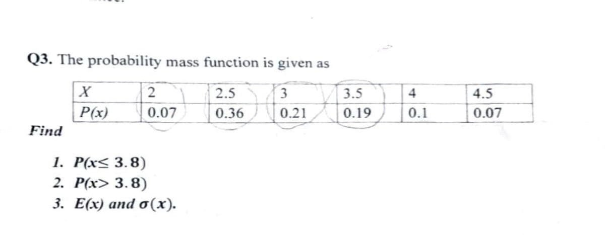 Q3. The probability mass function is given as
X
P(x)
2
2.5
3
3.5
4
4.5
0.07
0.36
0.21
0.19
0.1
0.07
Find
1. P(x≤ 3.8)
2. P(x> 3.8)
3. E(x) and σ(x).