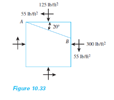 125 Ib/ft?
55 Ib/?
A
20
B
300 Ib/n2
55 Ib/ft?
Figure 10.33
