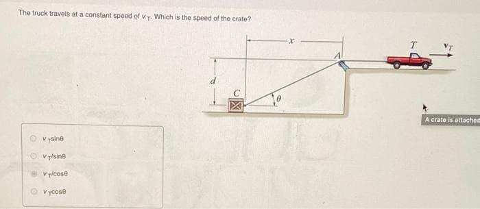 The truck travels at a constant speed of vT. Which is the speed of the crate?
T
A crate is attached
V rsine
V y/sine
V T/cose
VTcose
