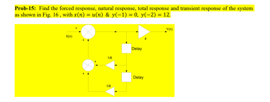 Prob-15: Find the forced response, natural response, total response and transient response of the system
as shown in Fig. 16 , with x(n) = u(n) & y(-1) = 0, y(-2) = 12.
Y(n)
x(n)
Delay
1/6
Delay
1/6
