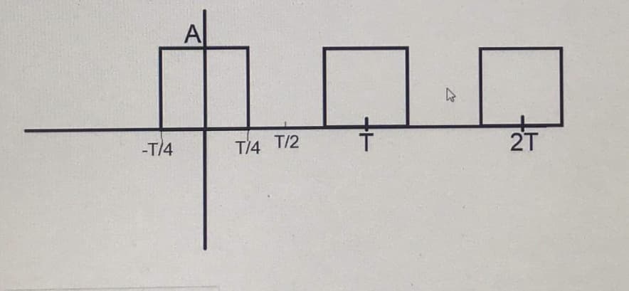 -T/4
T/4 T/2
+
2T