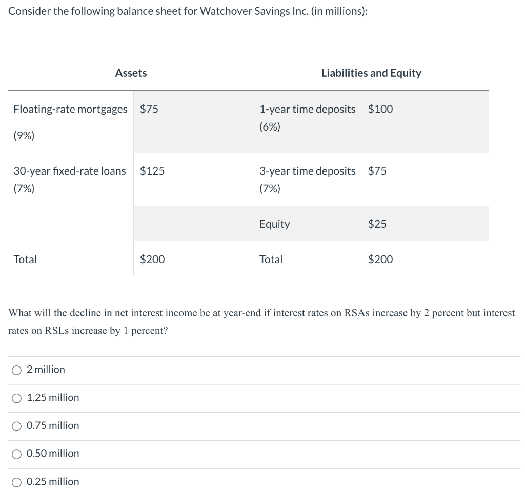 Consider the following balance sheet for Watchover Savings Inc. (in millions):
Floating-rate mortgages $75
(9%)
30-year fixed-rate loans $125
(7%)
Total
2 million
1.25 million
Assets
0.75 million
0.50 million
0.25 million
$200
1-year time deposits $100
(6%)
Liabilities and Equity
3-year time deposits $75
(7%)
Equity
What will the decline in net interest income be at year-end if interest rates on RSAs increase by 2 percent but interest
rates on RSLs increase by 1 percent?
Total
$25
$200