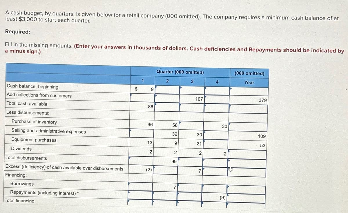 A cash budget, by quarters, is given below for a retail company (000 omitted). The company requires a minimum cash balance of at
least $3,000 to start each quarter.
Required:
Fill in the missing amounts. (Enter your answers in thousands of dollars. Cash deficiencies and Repayments should be indicated by
a minus sign.)
Cash balance, beginning
Add collections from customers
Total cash available
Less disbursements:
Purchase of inventory
Selling and administrative expenses
Equipment purchases
Dividends
Total disbursements
Excess (deficiency) of cash available over disbursements
Financing:
Borrowings
Repayments (including interest)
Total financina
$
1
9
86
46
13
2
(2)
Quarter (000 omitted)
2
3
56
32
9
2
99
7
107
30
21
2
7
4
30
2
(9)
(000 omitted)
Year
379
109
53