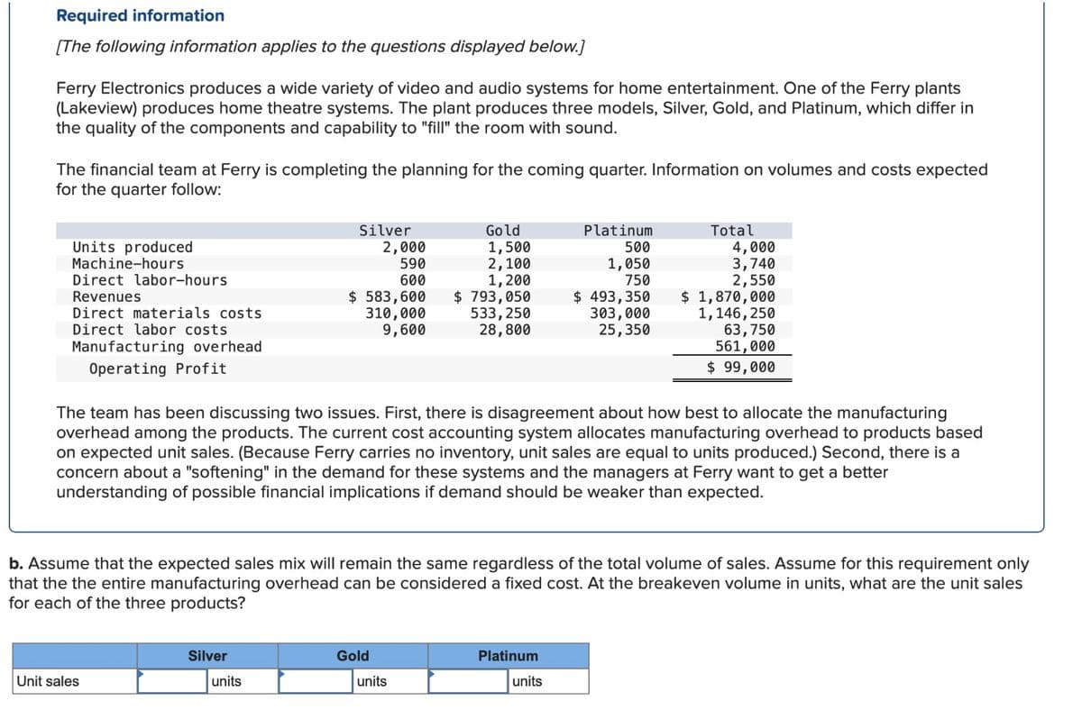 Required information
[The following information applies to the questions displayed below.]
Ferry Electronics produces a wide variety of video and audio systems for home entertainment. One of the Ferry plants
(Lakeview) produces home theatre systems. The plant produces three models, Silver, Gold, and Platinum, which differ in
the quality of the components and capability to "fill" the room with sound.
The financial team at Ferry is completing the planning for the coming quarter. Information on volumes and costs expected
for the quarter follow:
Units produced
Machine-hours
Direct labor-hours
Revenues
Direct materials costs
Direct labor costs
Manufacturing overhead
Operating Profit
Unit sales
Silver
2,000
590
600
Silver
$ 583,600
310,000
9,600
units
Gold
1,500
2,100
1,200
Gold
$ 793,050
533,250
28,800
The team has been discussing two issues. First, there is disagreement about how best to allocate the manufacturing
overhead among the products. The current cost accounting system allocates manufacturing overhead to products based
on expected unit sales. (Because Ferry carries no inventory, unit sales are equal to units produced.) Second, there is a
concern about a "softening" in the demand for these systems and the managers at Ferry want to get a better
understanding of possible financial implications if demand should be weaker than expected.
units
b. Assume that the expected sales mix will remain the same regardless of the total volume of sales. Assume for this requirement only
that the the entire manufacturing overhead can be considered a fixed cost. At the breakeven volume in units, what are the unit sales
for each of the three products?
Platinum
500
1,050
750
$ 493,350
303,000
25, 350
Platinum
Total
units
4,000
3,740
2,550
$ 1,870,000
1,146,250
63,750
561,000
$ 99,000