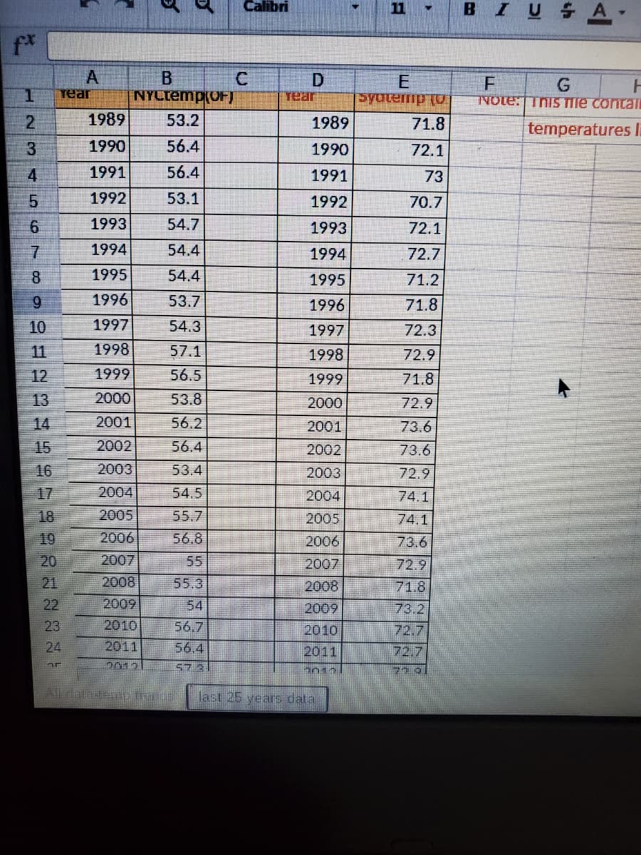 Calibri
A
Year
C.
Tear
Syutemp(O
NOte:ThIS TIle contal
2.
1989
53.2
1989
71.8
temperatures I
3
1990
56.4
1990
72.1
4.
1991
56.4
1991
73
5.
1992
53.1
1992
70.7
1993
54.7
1993
72.1
7
1994
54.4
1994
72.7
8.
1995
54.4
1995
71.2
6.
1996
53.7
1996
71.8
10
1997
54.3
1997
72.3
11
1998
57.1
1998
72.9
12
1999
56.5
1999 71.8
13
2000
53.8
2000
72.9
14
2001
56.2
2001
73.6
15
2002
56.4
2002
73.6
16
2003
53.4
2003
72.9
17
2004
54.5
2004
74.1
18
2005
55.7
2005
74.1
19
2006
56.8
2006
73.6
20
2007
55
2007
72.9
21
2008
55.3
2008
71.8
22
2009
54
2009
73.2
23
2010
56.7
2010
72.7
24
2011
56.4
2011
72.7
2012
57 3
20121
last 25 years data
th
B.

