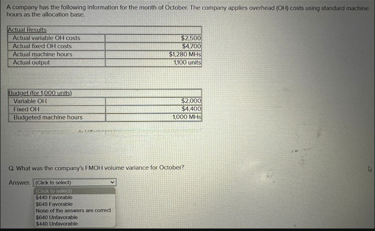 A company has the following information for the month of October. The company applies overhead (OH) costs using standard machine
hours as the allocation base.
Actual Results
Actual variable OH costs
Actual fixed OH costs
Actual machine hours
Actual output
Budget (for 1,000 units)
Variable OH
Fixed OH
Budgeted machine hours
1-1 AP
$2,500
$4,700
V
$1,280 MHS
1,100 units
$2,000
$4,400
1,000 MHS
Q. What was the company's FMOH volume variance for October?
Answer. (Click to select)
(Click to select)
$440 Favorable
$640 Favorable
None of the answers are correct
$640 Unfavorable
$440 Unfavorable