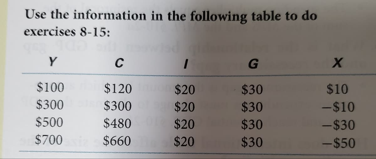 Use the information in the following table to do
exercises 8-15:
silt
1
$20
$20
$4800 $20
$700xi $660 $20
Y
$100
$300
$500
с
$120
$300
G
$30
$30
$30
$30
X
$10
-$10
-$30
0-$50