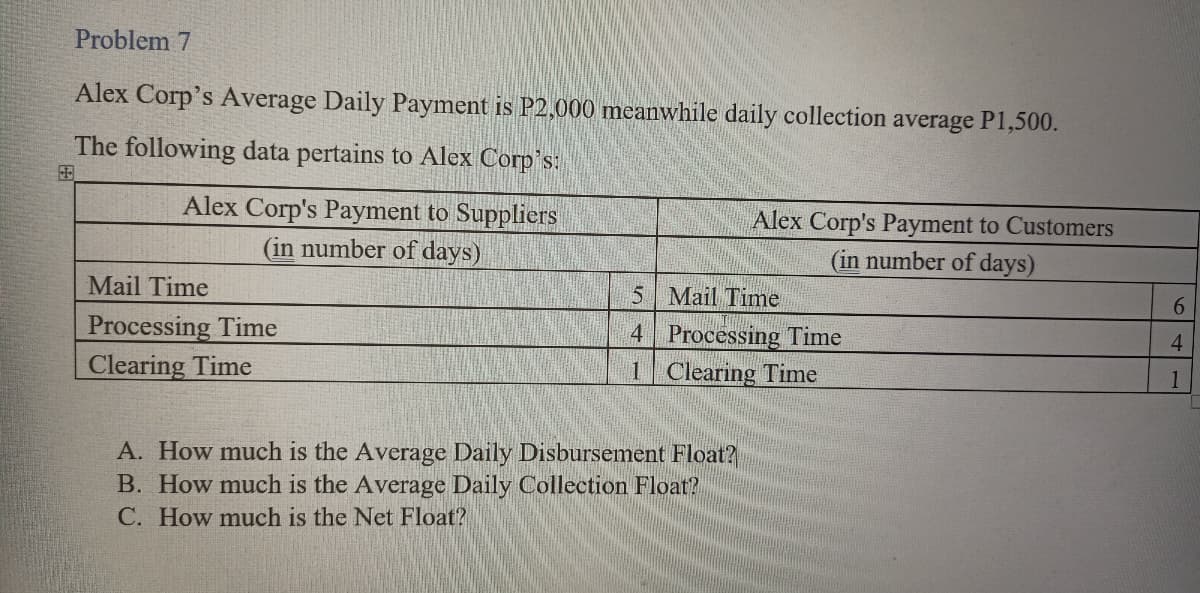 Problem 7
Alex Corp's Average Daily Payment is P2,000 meanwhile daily collection average P1,500.
The following data pertains to Alex Corp's:
田
Alex Corp's Payment to Suppliers
Alex Corp's Payment to Customers
(in number of days)
(in number of days)
Mail Time
5 Mail Time
6.
Processing Time
Clearing Time
4 Processing Time
1 Clearing Time
4
1
A. How much is the Average Daily Disbursement Float?
B. How much is the Average Daily Collection Float?
C. How much is the Net Float?
