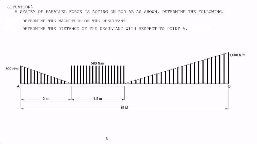 SITUATION:
A SYSTEM OF PARALLEL FORCE IS ACTING ON ROD AB AS SHOWN. DETERMINE THE FOLLOWING.
DETERMINE THE MAGNITUDE OF THE RESULTANT.
DETERMINE THE DISTANCE OF THE RESULTANT WITH RESPECT TO POINT A.
1,000 N/m
500 N/m
4.5 m
500 N/m
A
3 m
A
15 M