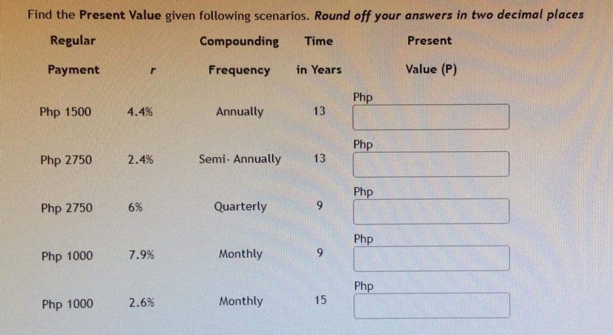 Find the Present Value given following scenarios. Round off your answers in two decimal places
Regular
Compounding
Time
Present
Payment
Frequency
in Years
Value (P)
Php
Php 1500
4.4%
Annually
13
Php
Php 2750
2.4%
Semi- Annually
13
Php
Php 2750
6%
Quarterly
Php
Php 1000
7.9%
Monthly
Php
Php 1000
2.6%
Monthly
15
