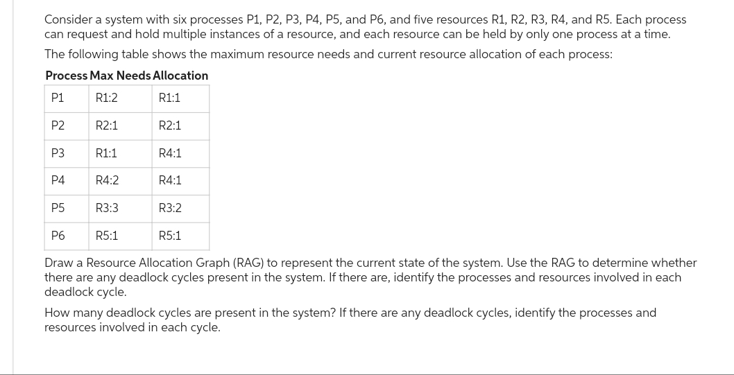 Consider a system with six processes P1, P2, P3, P4, P5, and P6, and five resources R1, R2, R3, R4, and R5. Each process
can request and hold multiple instances of a resource, and each resource can be held by only one process at a time.
The following table shows the maximum resource needs and current resource allocation of each process:
Process Max Needs Allocation
P1
R1:2
R1:1
P2
P3
P4
P5
P6
R2:1
R1:1
R4:2
R3:3
R5:1
R2:1
R4:1
R4:1
R3:2
R5:1
Draw a Resource Allocation Graph (RAG) to represent the current state of the system. Use the RAG to determine whether
there are any deadlock cycles present in the system. If there are, identify the processes and resources involved in each
deadlock cycle.
How many deadlock cycles are present in the system? If there are any deadlock cycles, identify the processes and
resources involved in each cycle.