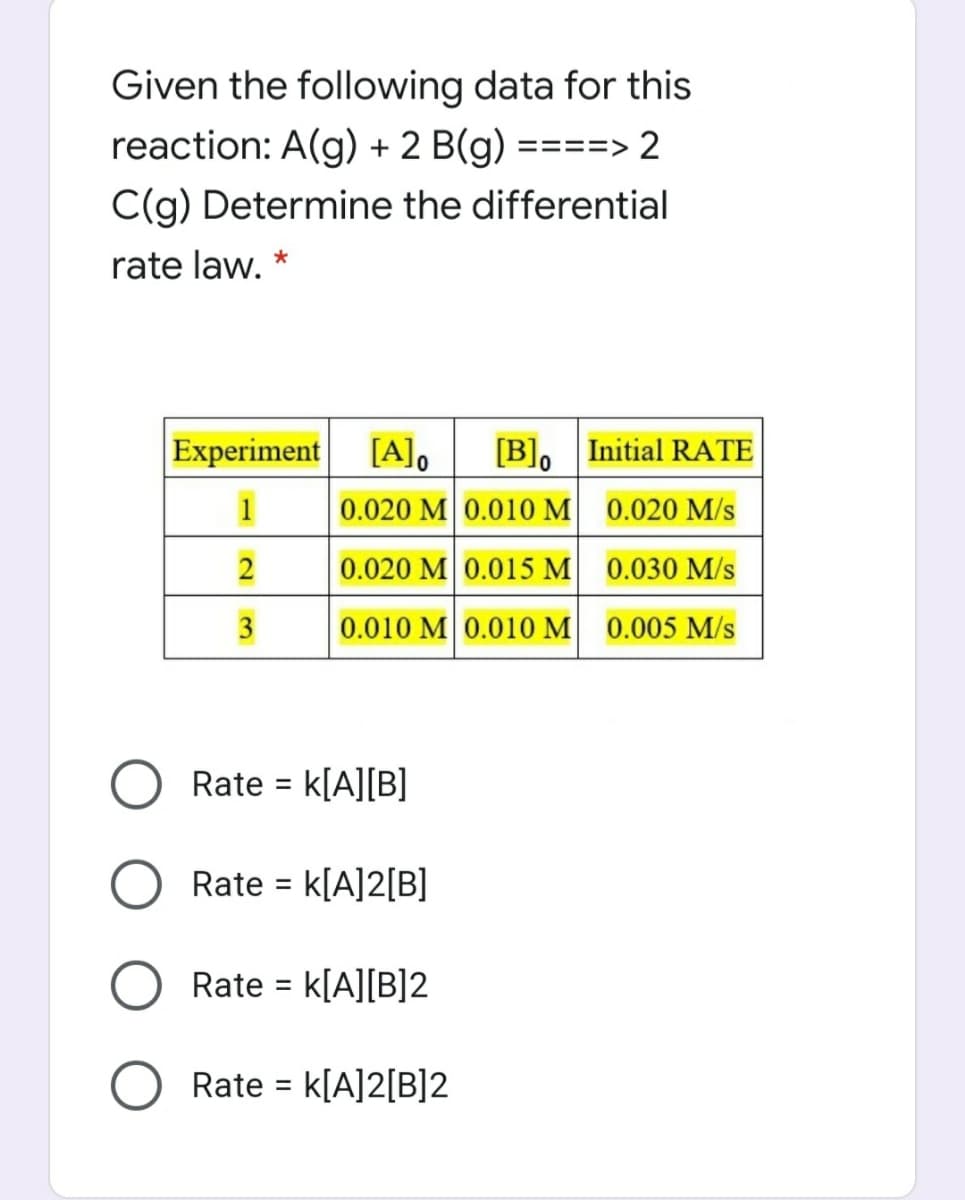 Given the following data for this
reaction: A(g) + 2 B(g) ====> 2
C(g) Determine the differential
rate law.
Experiment
[A],
[B], Initial RATE
1
0.020 M 0.010 M 0.020 M/s
2
0.020 M 0.015 M 0.030 M/s
3
0.010 M 0.010 M 0.005 M/s
Rate = k[A][B]
Rate =
Rate = k[A][B]2
Rate = k[A]2[B]2
%3D
