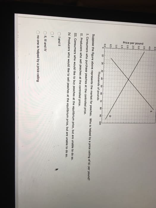 Price per pound
4.5
4.0
3.5
3.0
2.0
1.5
1.0
0.5
0.0
0 10
I and II
20
40 50 60
Thousands of pounds.
II, III and IV
30
70
S
Suppose the figure above represents the market for peaches. Who is helped by a price ceiling of $1 per pound?
I. Consumers who purchase peaches at the controlled price.
no one is helped by a price ceiling
D
II. Producers who sell peaches at the controlled price.
III. Consumers who would like to buy peaches at the equilibrium price, but are unable to do so.
IV. Producers who would like to sell peaches at the equilibrium price, but are unable to do so.
80 90 100