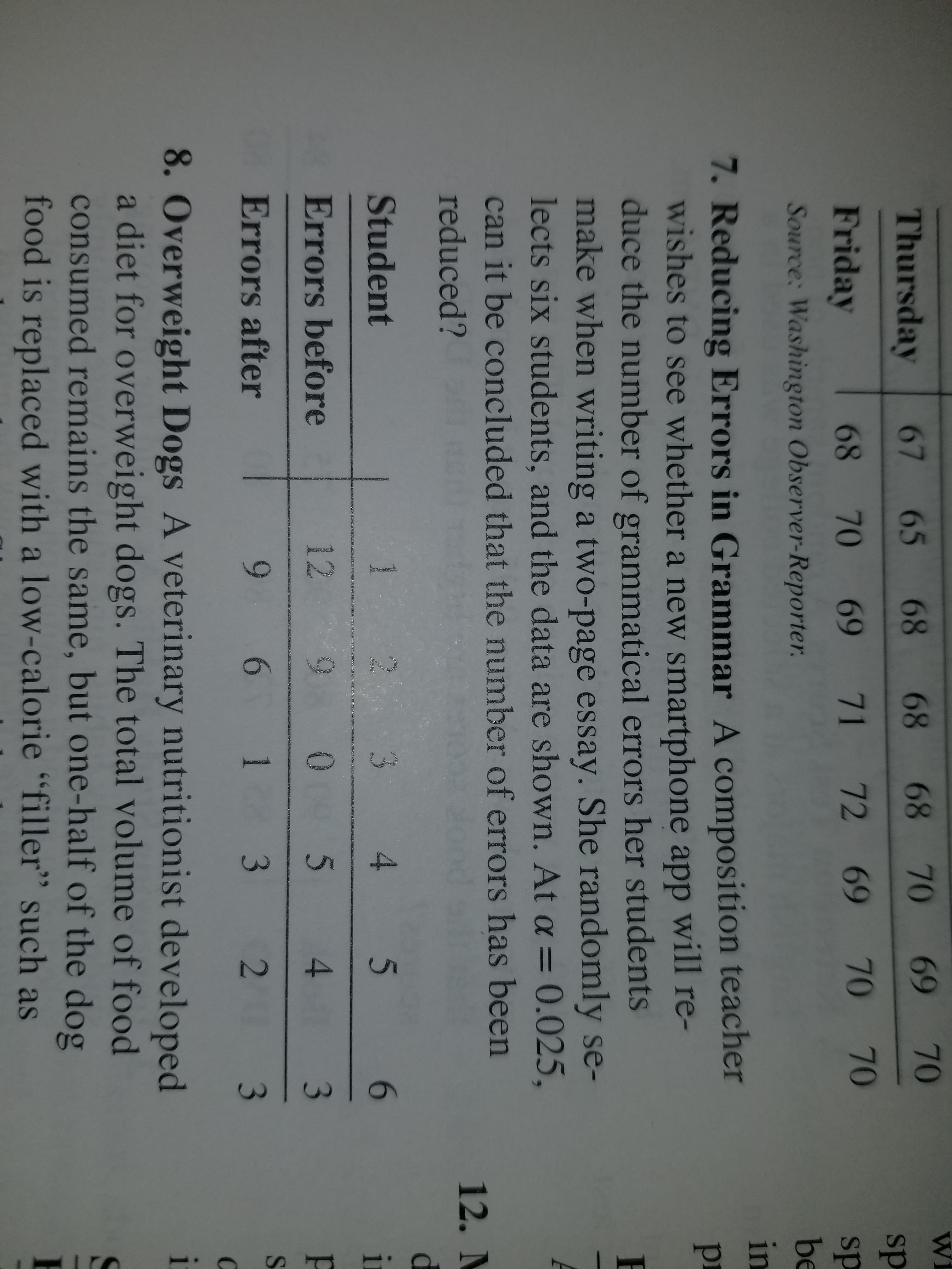 Wi
Thursday
67 65 68
68 68 70
69 70
sp
Friday
68 70 69
71 72 69
70 70
sp
be
Source: Washington Observer-Reporter
in
7. Reducing Errors in Grammar A composition teacher
wishes to see whether a new smartphone app will re-
duce the number of grammatical errors her students
make when writing a two-page essay. She randomly se-
lects six students, and the data are shown. At a 0.025,
can it be concluded that the number of errors has been
12.
reduced?
Student
4
5
6
Errors before
12
0
5
4
3
Errors after
6
1
3
2
8. Overweight Dogs A veterinary nutritionist developed
a diet for overweight dogs. The total volume of food
consumed remains the same, but one-half of the dog
food is replaced with a low-calorie "filler" such as
