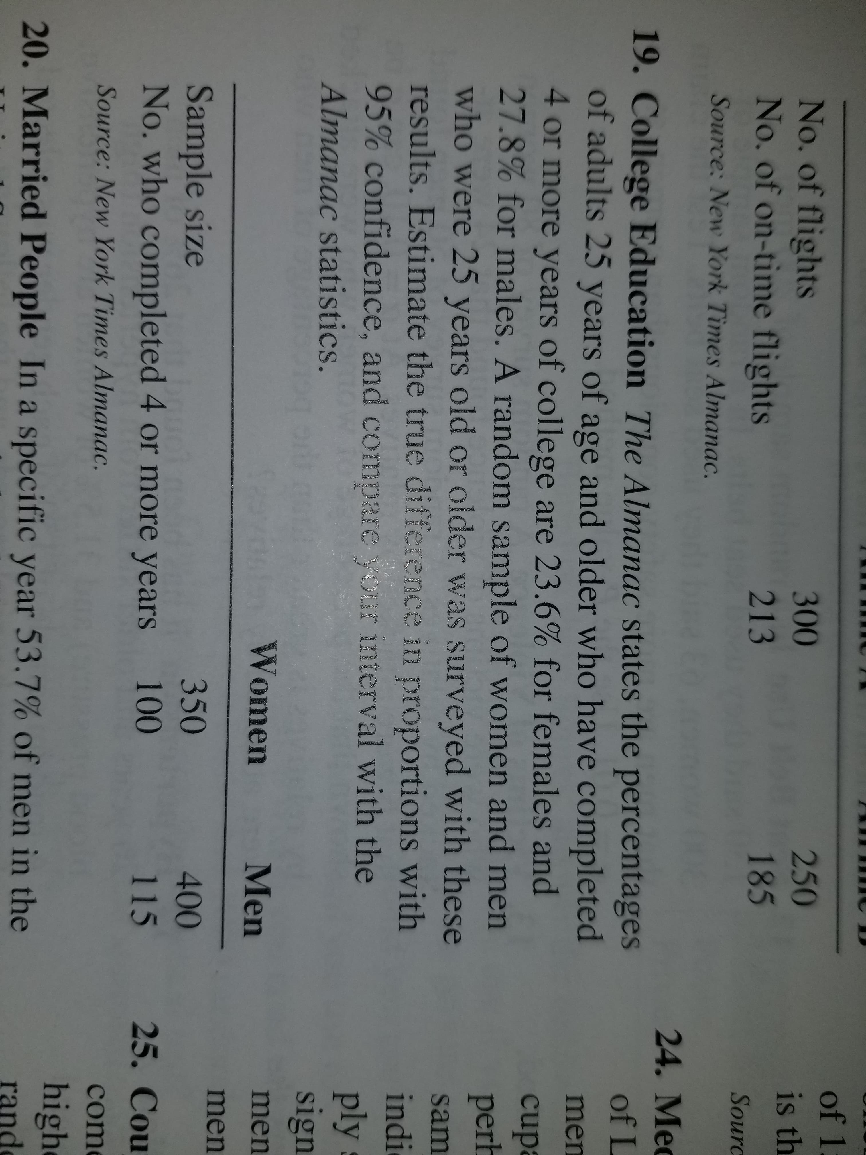 of 1
No. of flights
No. of on-time flights
300
250
is th
213
185
Sourc
Source: New York Times Almanac
24. Me
19. College Education The Almanac states the percentages
of adults 25 years of age and older who have completed
4 or more years of college are 23.6% for females and
27.8% for males. A random sample of women and men
who were 25 years old or older was surveyed with these
results. Estimate the true difference in proportions with
95% confidence, and compare your interval with the
of L
men
cup
perh
sam
indi
ply
sign
Almanac statistics.
Women
Men
men
men
Sample size
No. who completed 4 or more years
350
400
100
115
25. Cou
Source: New York Times Almanac.
com
high
rand
20. Married People In a specific year 53.7% of men in the
