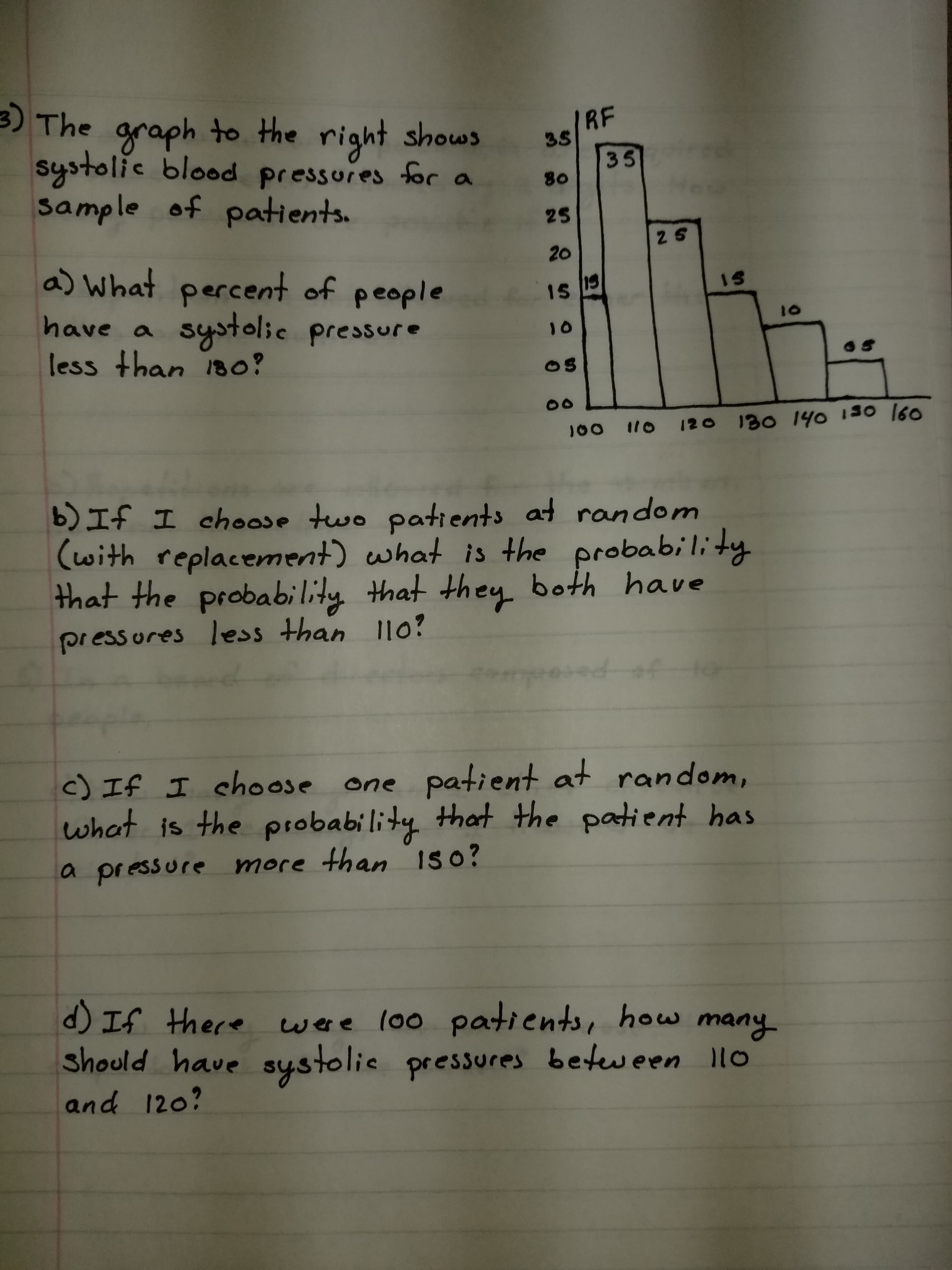 3) The araph to the
RF
35
shows
right
systolic blood pressures for a
35
80
sample of patients.
2S
ZS
20
a) what
percent of people
have a systolic pressure
less than 18o?
15
1S
1S
10
10
Os
120 130 14O 130 160
100 I1O
HF I chese two pati ents at ran dom
(with replacement) what is the probabi li ty
that the probability that they both have
pressores less than 110?
-+6
c) If I cho ase one patient at
what is the
random,
that the patient has
probability
a pressure more than ISo?
H there wee loo pati ents, how many
should have systolie pressures beteween llo
and 120?
