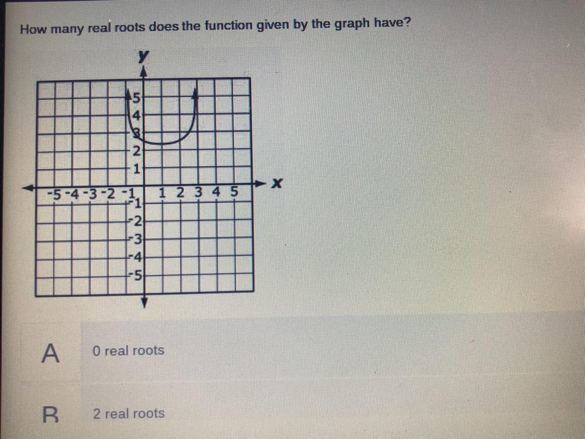 How many real roots does the function given by the graph have?
2
5-4-3-2-1 1 2 3 4 5
-2
-3
-4
5
A
O real roots
2 real roots
54
