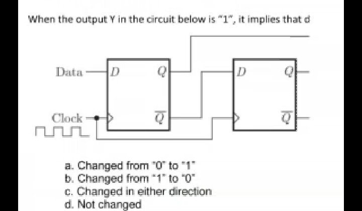 When the output Y in the circuit below is "1", it implies that d
Data
Clock +D
a. Changed from "0" to "1"
b. Changed from "1" to "0"
c. Changed in either direction
d. Not changed
