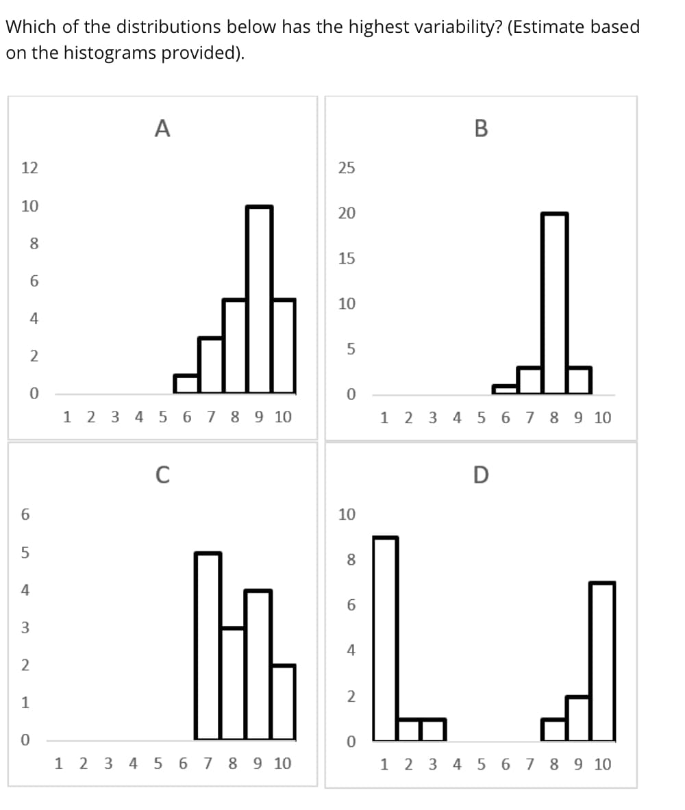 Which of the distributions below has the highest variability? (Estimate based
on the histograms provided).
A
12
25
10
20
8
15
6.
10
4
2
1 2 3 4 5 6 7 8 9 10
1 2 3 4 5 6 7 8 9 10
6.
10
8.
4
6.
4
2
1
1 2 3 4 5 6 7 8 9 10
1 2 3 4 5 6 7 8 9 10
