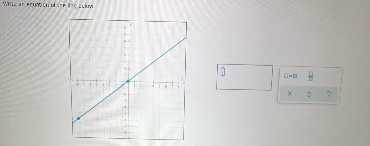 Write an equation of the line below.
D=0
1-2
-4
+6
olo
