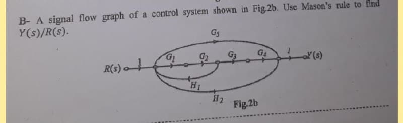 B- A signal flow graph of a control system shown in Fig.2b. Use Mason's rule to find
Y(s)/R(s).
G5
G2
G3
G4
Y(s)
R(s)
H1
H2
Fig.2b
