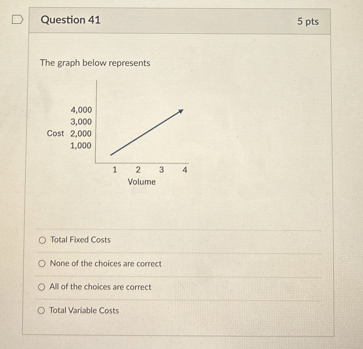 Question 41
The graph below represents
4,000
3,000
Cost 2,000
1,000
1
2
3
4
Volume
O Total Fixed Costs
O None of the choices are correct
All of the choices are correct
Total Variable Costs
5 pts