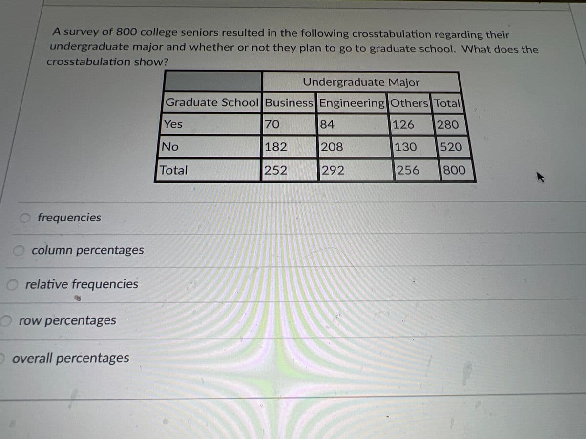A survey of 800 college seniors resulted in the following crosstabulation regarding their
undergraduate major and whether or not they plan to go to graduate school. What does the
crosstabulation show?
frequencies
column percentages
relative frequencies
Orow percentages
O overall percentages
Undergraduate Major
Graduate School Business Engineering Others Total
126
280
Yes
No
Total
70
182
252
84
208
292
TO
130
256
520
800