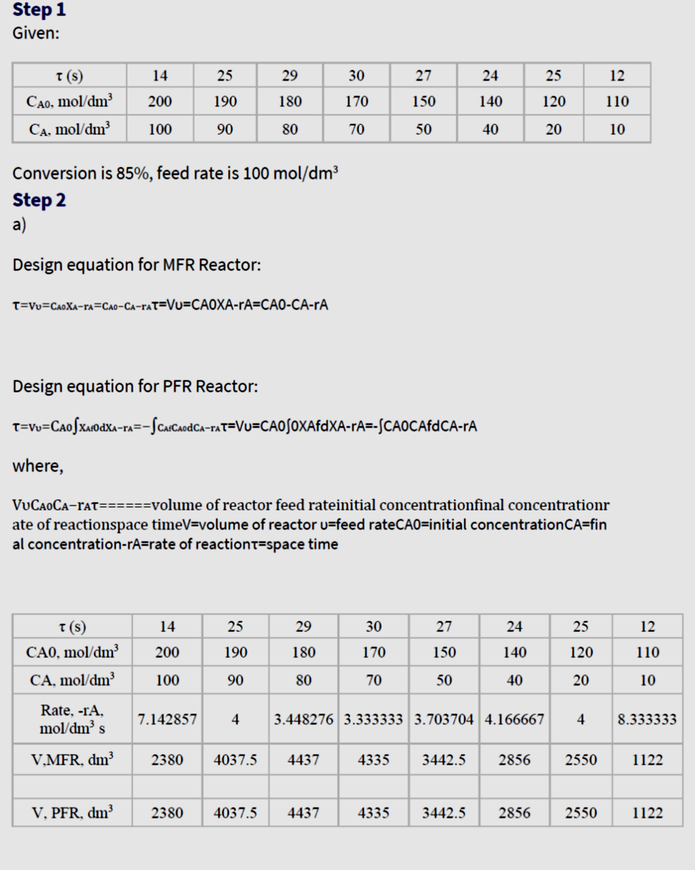 Step 1
Given:
T (s)
14
25
29
30
27
24
25
12
CA0, mol/dm³
200
190
180
170
150
140
120
110
CA. mol/dm³
100
90
80
70
50
40
20
10
Conversion is 85%, feed rate is 100 mol/dm³
Step 2
а)
Design equation for MFR Reactor:
T=Vv=CA0XA-ra=Cao-Ca-rat=Vu=CAOXA-rA=CA0-CA-rA
Design equation for PFR Reactor:
T=w=CaofXaodXa-ra=-ScACAodca-tat=Vu=CA0SOXAfdXA-rA=-SCAOCAfdCA-rA
where,
VUCAOCA-rat======volume of reactor feed rateinitial concentrationfinal concentrationr
ate of reactionspace timeV=volume of reactor u=feed rateCAO=initial concentrationCA=fin
al concentration-rA=rate of reactiont=space time
T (s)
CAO, mol/dm³
14
25
29
30
27
24
25
12
200
190
180
170
150
140
120
110
CA, mol/dm³
100
90
80
70
50
40
20
10
Rate, -rA,
7.142857
4
3.448276 3.333333 3.703704 4.166667
4
8.333333
mol/dm³ s
V.MFR, dm³
2380
4037.5
4437
4335
3442.5
2856
2550
1122
V, PFR, dm³
2380
4037.5
4437
4335
3442.5
2856
2550
1122
