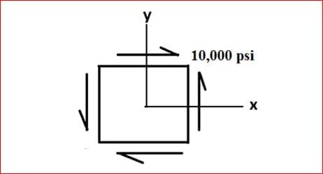 y
10,000 psi
-х
