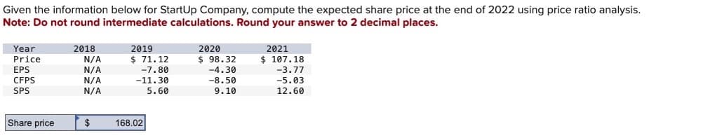 Given the information below for StartUp Company, compute the expected share price at the end of 2022 using price ratio analysis.
Note: Do not round intermediate calculations. Round your answer to 2 decimal places.
Year
Price
EPS
CFPS
SPS
Share price
2018
N/A
N/A
N/A
N/A
$
2019
$71.12
-7.80
-11.30
5.60
168.02
2020
$98.32
-4.30
-8.50
9.10
2021
$107.18
-3.77
-5.03
12.60