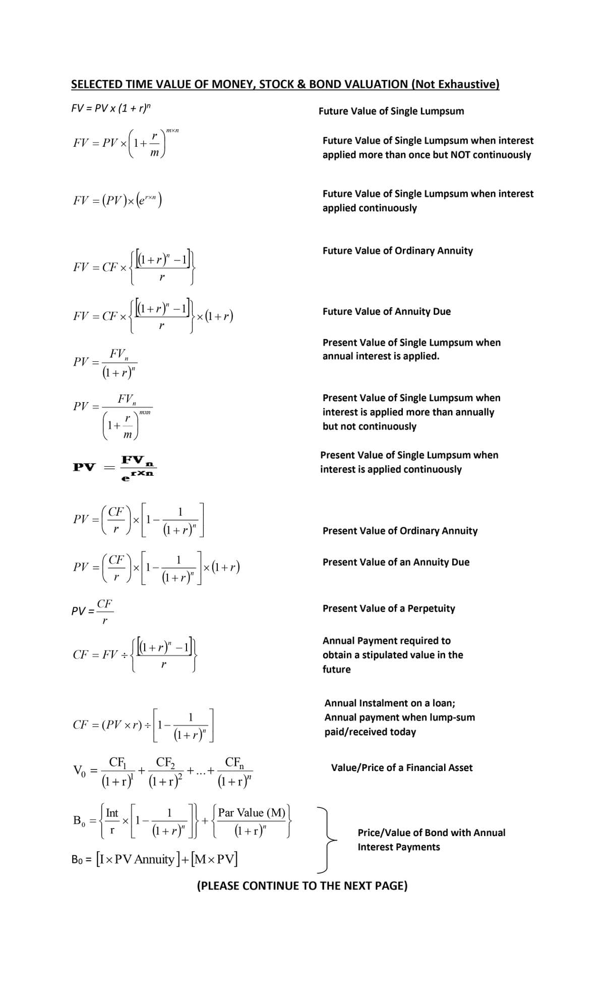 SELECTED TIME VALUE OF MONEY, STOCK & BOND VALUATION (Not Exhaustive)
FV = PV x (1 + r)n
Future Value of Single Lumpsum
FV = PV ×|1+
FV = CF ×
x
FV = (PV) x (e²x)
FV = CF x
PV
PV =
=
PV =
PV =
FV
(1+r)"
Vo
1+
PV = CF
V
Bo
=
FV
n
r
V
m
CF
e
CF = FV÷
[(1 + r)"
r
n
FV,
m
r
mxn
(1+r)"-1]
V
II
)
x[₁.
IXn
CF
1
PV =
* -(²) × | |- |-+ | |× (1 + r)
X
(1+r)"
CF = (PV ×r) ÷
mxn
xr)+[1
+
J
1
(²-1)×(1 + r)
X
1+r)
r
[{{1 + x)² =1]}
r
1
(1+r)"
1-
1
(1+r)"
CF₁ CF₂
(1+r)²¹ (1+r)²
+
+
CF₁
n
(1+r)"
Int
=
{ [ - ]} + {
x 1
1
(1+r)"
r
Bo = [I x PV Annuity]+[MxPV]
Par Value (M)
(1+r)"
Future Value of Single Lumpsum when interest
applied more than once but NOT continuously
Future Value of Single Lumpsum when interest
applied continuously
Future Value of Ordinary Annuity
Future Value of Annuity Due
Present Value of Single Lumpsum when
annual interest is applied.
Present Value of Single Lumpsum when
interest is applied more than annually
but not continuously
Present Value of Single Lumpsum when
interest is applied continuously
Present Value of Ordinary Annuity
Present Value of an Annuity Due
Present Value of a Perpetuity
Annual Payment required to
obtain a stipulated value in the
future
Annual Instalment on a loan;
Annual payment when lump-sum
paid/received today
Value/Price of a Financial Asset
Price/Value of Bond with Annual
Interest Payments
(PLEASE CONTINUE TO THE NEXT PAGE)