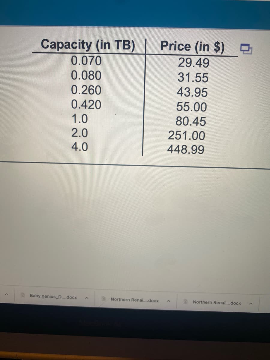 Price (in $)
Capacity (in TB)
0.070
29.49
31.55
0.080
0.260
43.95
0.420
1.0
55.00
80.45
251.00
448.99
2.0
4.0
Baby genius_D.docx
Northern Renai.docx
Northern Renai.docx
