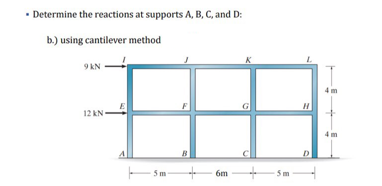 • Determine the reactions at supports A, B, C, and D:
b.) using cantilever method
K
9 kN
4 m
E
12 kN-
F
G
H
4 m
A
B
D
5 m
6m
5 m

